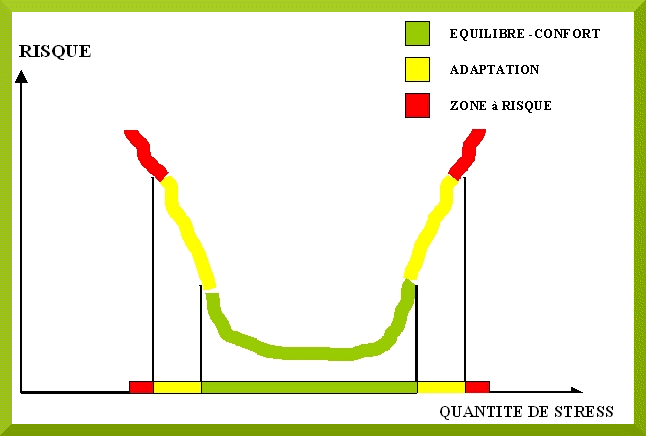 La loi du juste équilibre